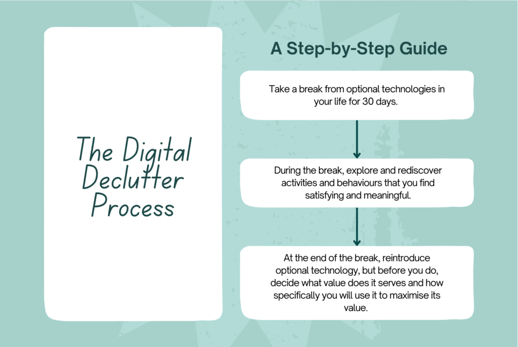 Digital Minimalism Process Cal Newport